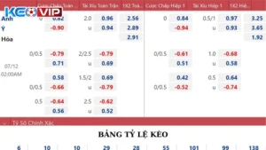 Bảng Tỷ Lệ Kèo - Cập Nhật Nhanh Chóng, Chính Xác Từng Giây